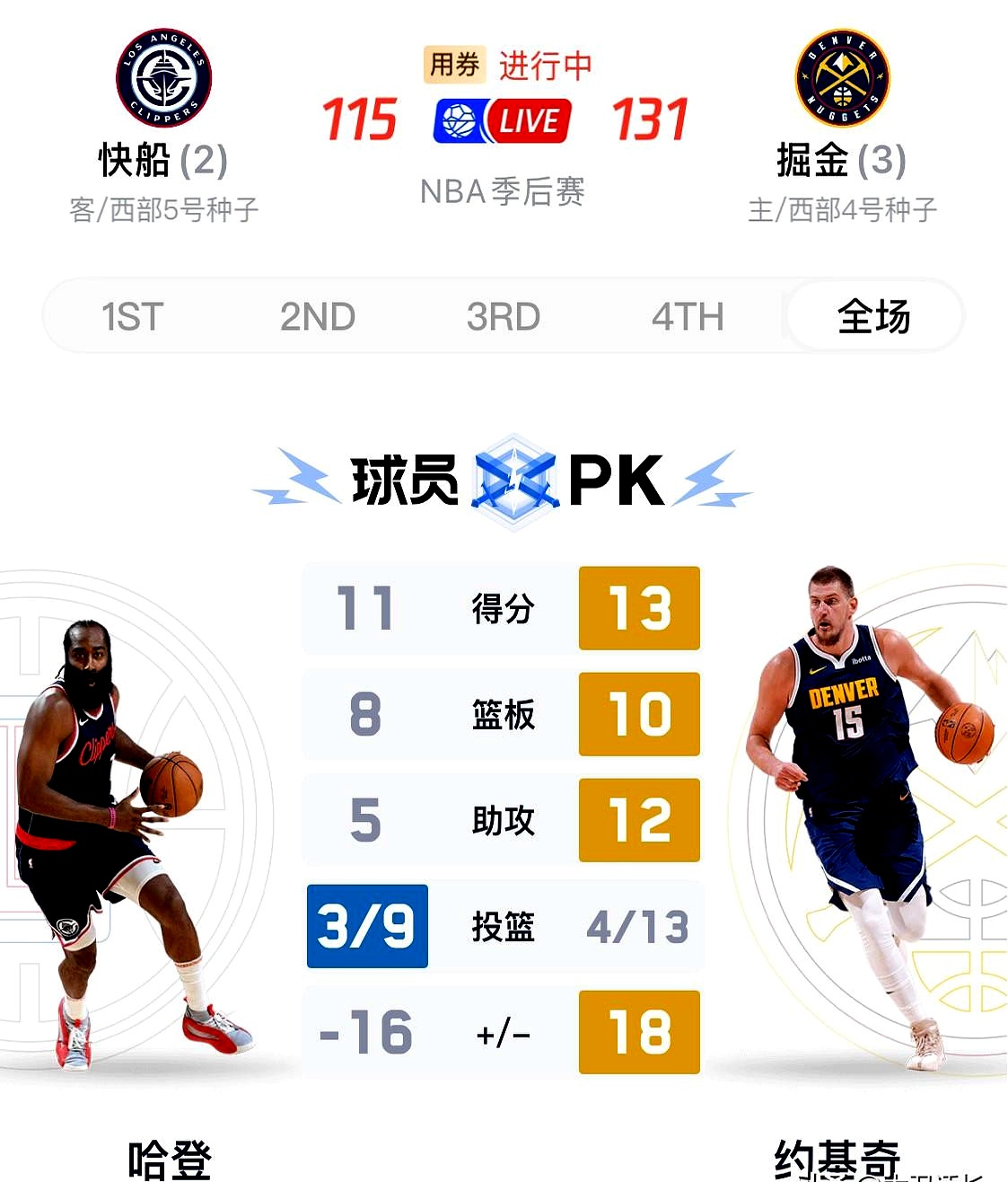 快船前途光明！，穆雷新星重要助攻表现突出上演精彩一战