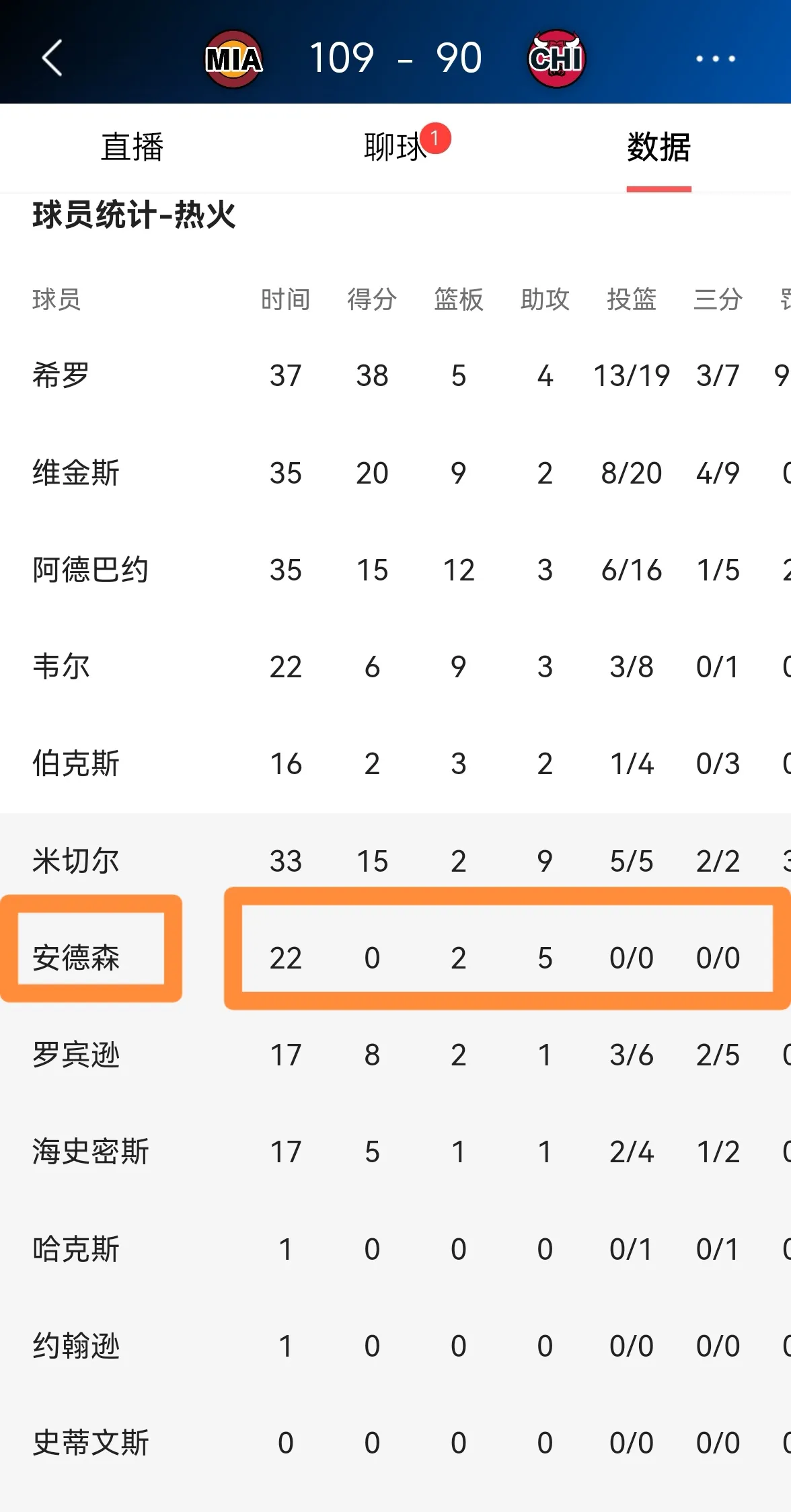 热火王牌球员创赛季得分新高，媒体热捧，留言国家学校网上.