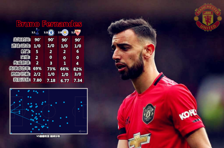塞维利亚内部会议纪要流出——今晨伤情更新，欧联使命明确，赛程密集仍需轮换的简单介绍