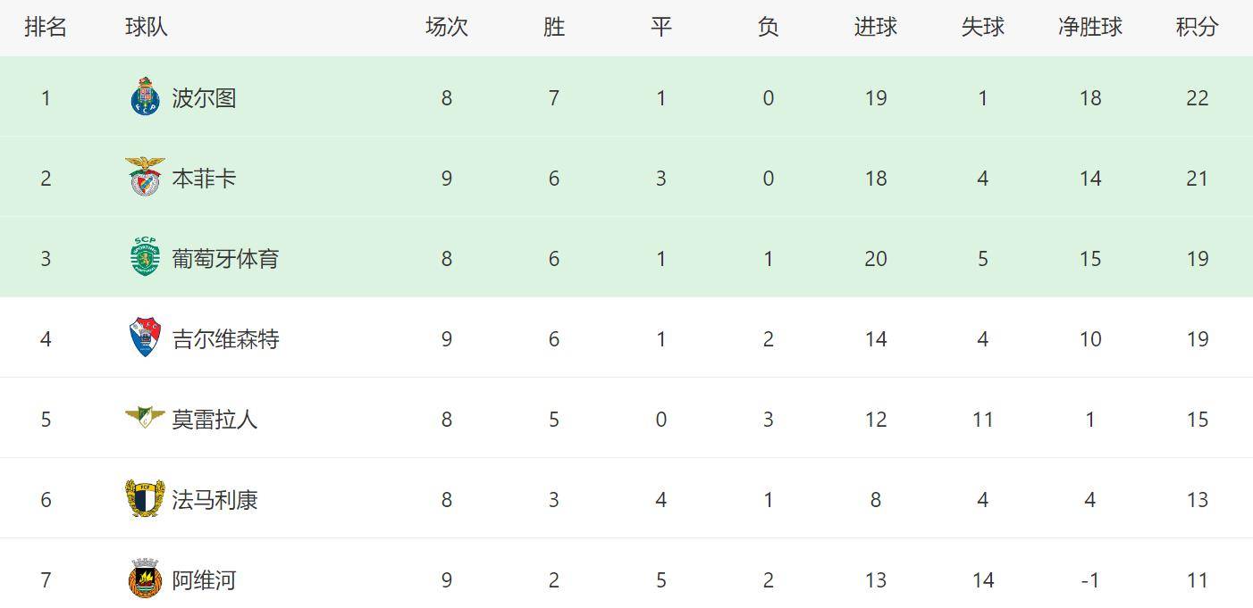 关于风云突变洛杉矶湖人今晚门线救险，葡超版图或变，震撼外界，高层口径保持一致的信息