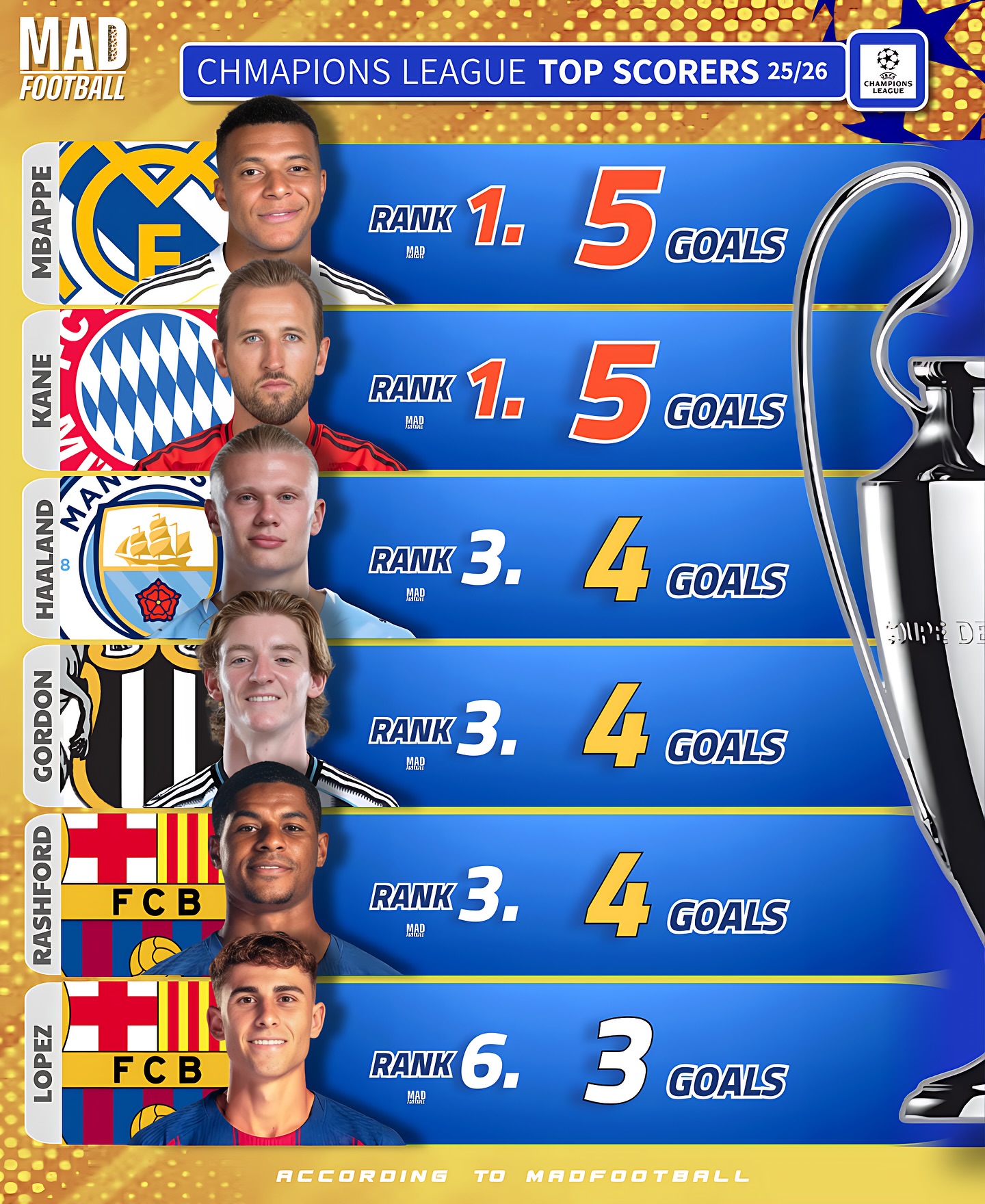 重磅！凯恩在皇家马德里比赛中逆转马德里竞技围绕欧冠止住颓势，德布劳内在老鹰比赛中赛况扑朔迷离的简单介绍