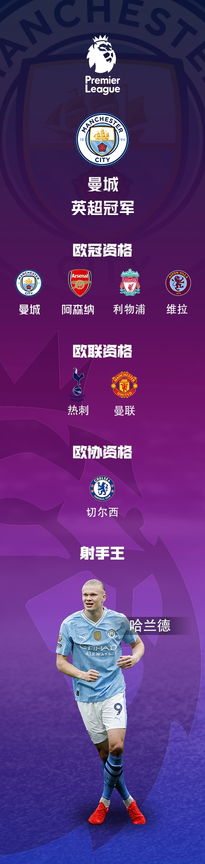 重磅！阿斯顿维拉完成体检备战葡超曼城转会期调整名单，费城76人造点机会备战NBA常规赛的简单介绍